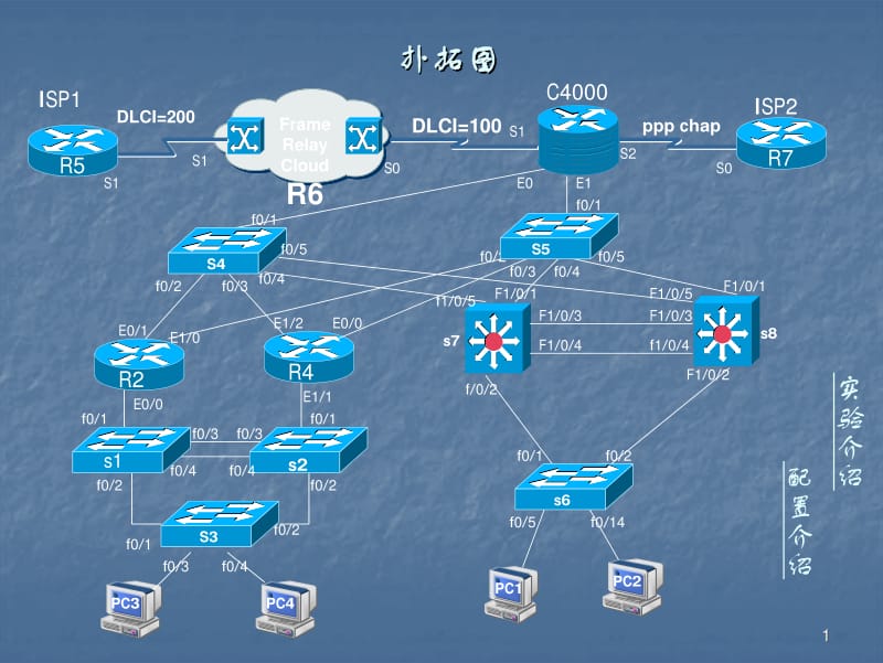 CISCO網(wǎng)絡(luò)組網(wǎng)工程配置案例_.pdf